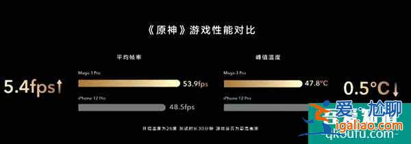 荣耀Magic3系列手机神优化：比iOS反应更快比安卓更抗老化？