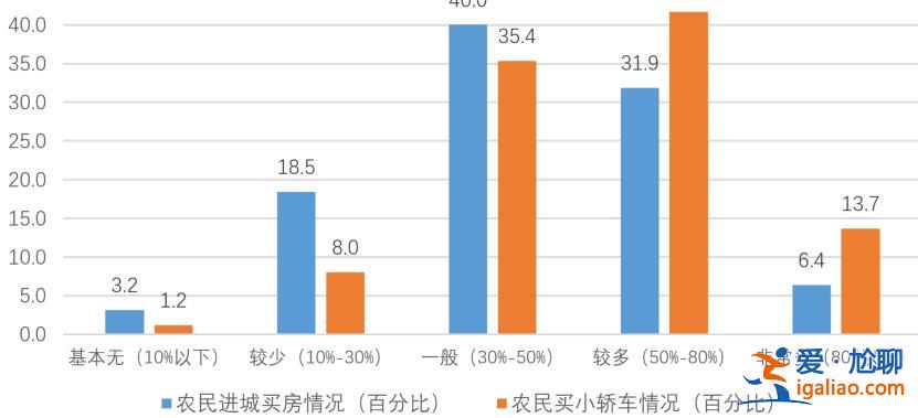 中国农村的生活革命——2023“回乡见闻”中的乡村图景？