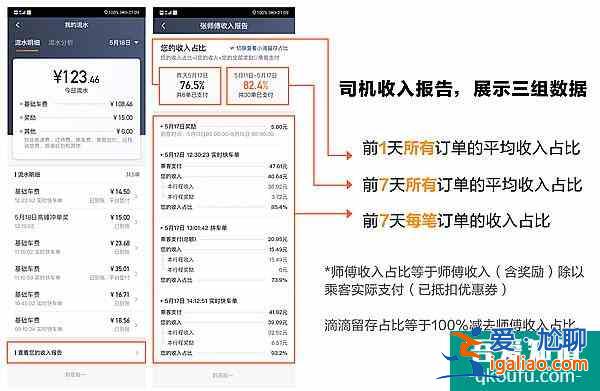 滴滴车主App上线试行“司机收入报告”？