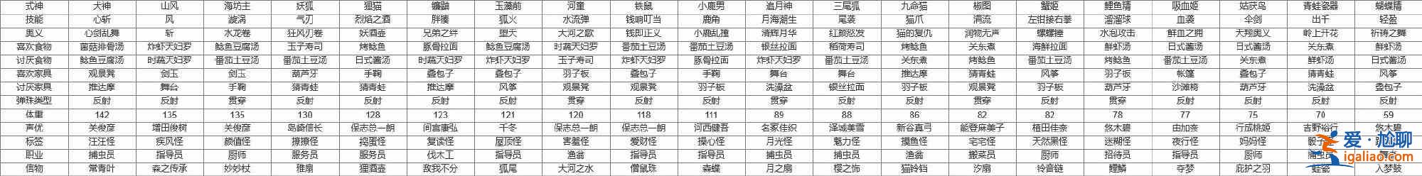 阴阳师妖怪屋11.25百鬼之星怎么通关？11.25百鬼之星阵容搭配分享？