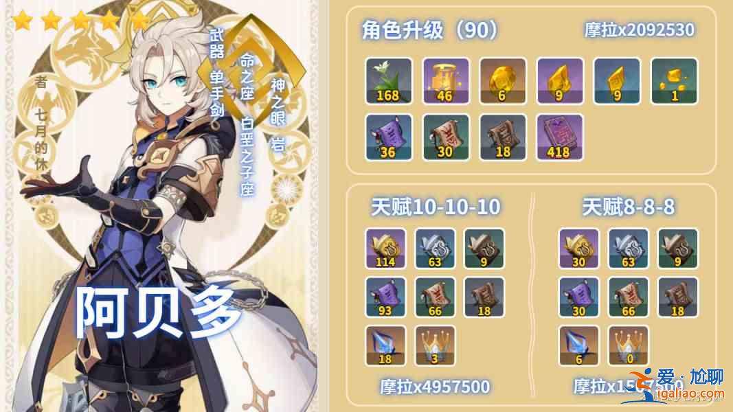 原神阿贝多突破材料获取大全：原神阿贝多突破材料地点一览？