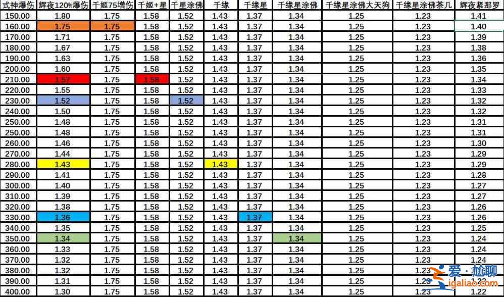 阴阳师SP辉夜姬增伤收益介绍：SP辉夜姬增伤收益分析？