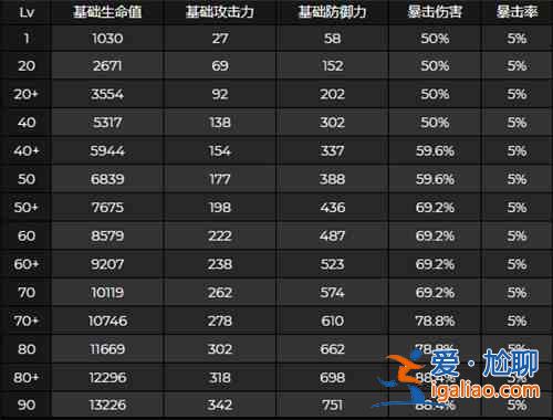 原神复刻优菈突破属性提升内容介绍：优菈突破属性数值测评分享？
