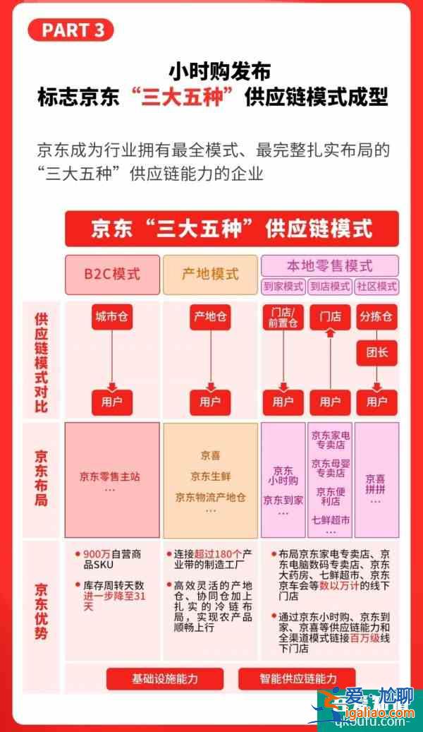 今年11.11京东APP上线的“附近”入口为什么意义非凡?？