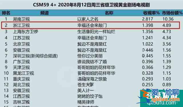 《幸福还会来敲门》剧情不输《以家人之名》，只是人物造型太雷？