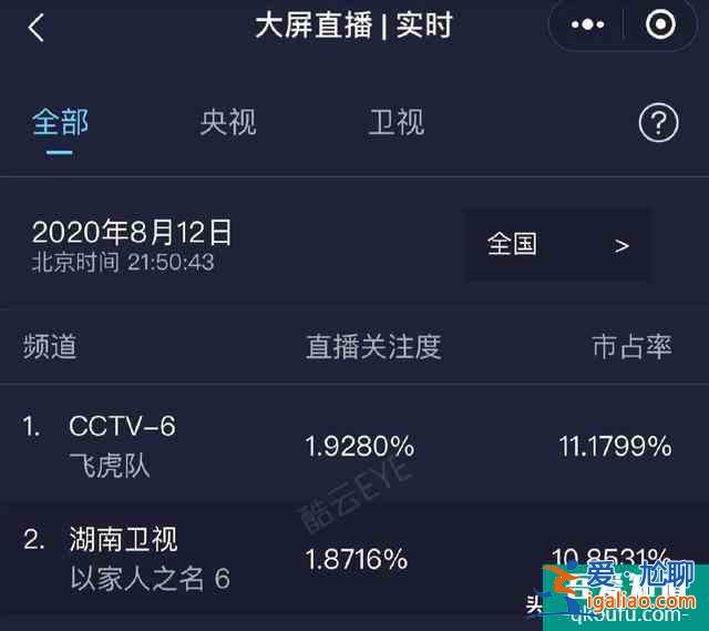 湖南卫视《以家人之名》正在热播，该剧三大槽点引热议！？