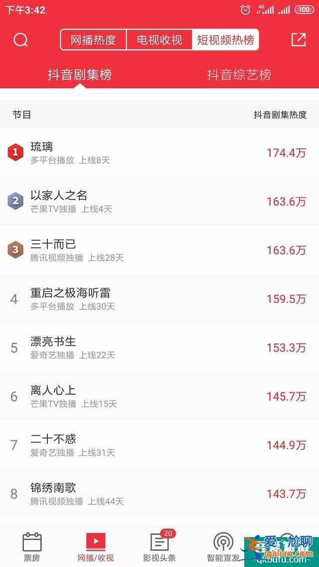 数据分析《以家人之名》《琉璃》《穿越火线》《且听凤鸣》四部剧的？