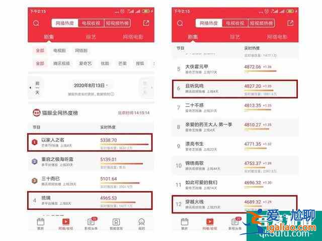 数据分析《以家人之名》《琉璃》《穿越火线》《且听凤鸣》四部剧的？