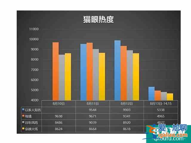 数据分析《以家人之名》《琉璃》《穿越火线》《且听凤鸣》四部剧的？