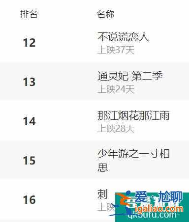 尔晴斗不过墨兰？直面校园职场暴力的《刺》，为何反响平平？？