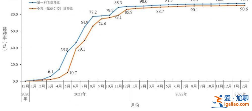 去年12月至今年2月23日共发现本土重点关注变异株22例？