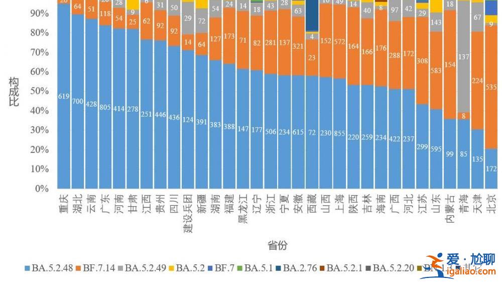 去年12月至今年2月23日共发现本土重点关注变异株22例？