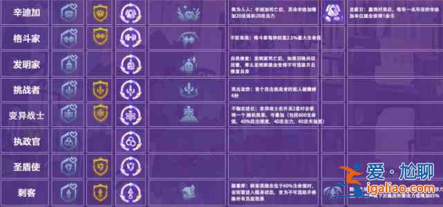 金铲铲之战S6赛季海克斯强化种类分享：S6赛季海克斯强化效果详细解读？