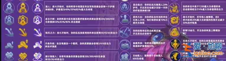 金铲铲之战S6赛季海克斯强化种类分享：S6赛季海克斯强化效果详细解读？