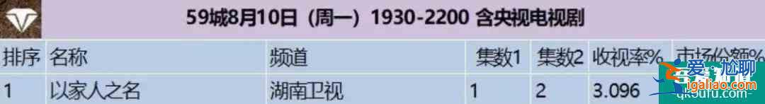 《以家人之名》大哥暗恋小妹，以为是三角恋，想多了二哥有安排？