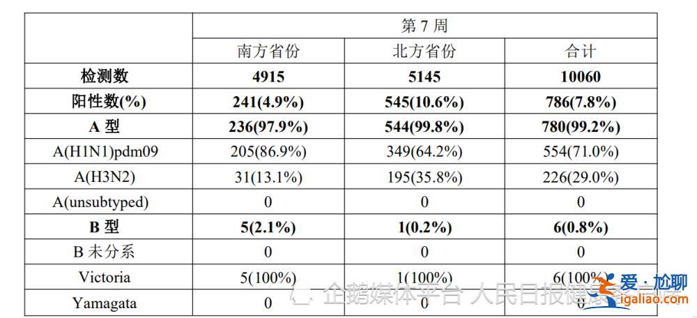 北京流感病例数超过新冠 流感是否会与新冠叠加影响？？