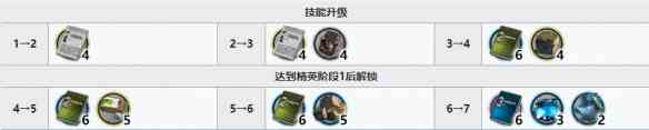 明日方舟蚀清精二材料：长夜临光五星干员蚀清培养材料一览？