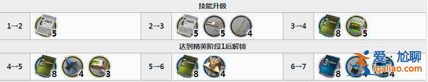 明日方舟焰尾精二材料：长夜临光六星干员焰尾材料详解？