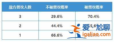 三国志战略版千里走单骑事件战法兑换条件是什么？千里走单骑事件战法兑换条件是说明与介绍？