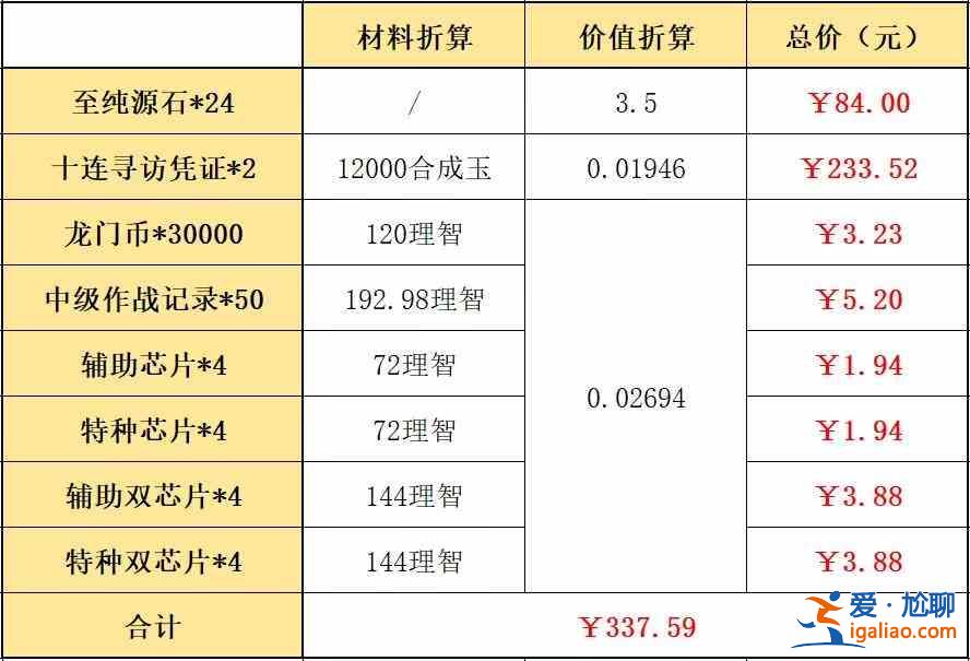 明日方舟春节礼包有哪些？春节礼包购买性价比分析与测评？