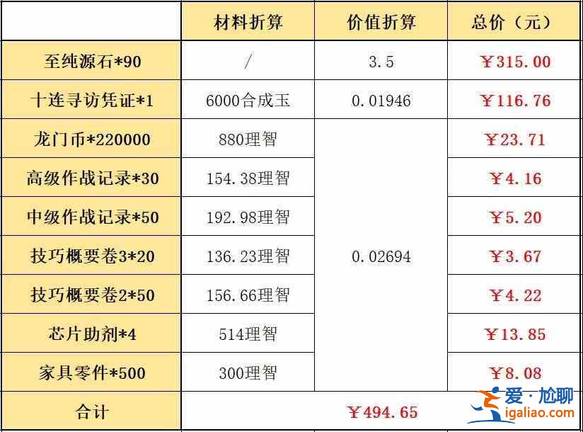 明日方舟春节礼包有哪些？春节礼包购买性价比分析与测评？