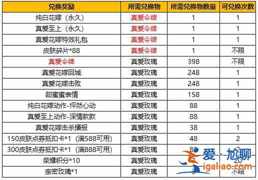 王者荣耀纯白花嫁抽奖概率是多少？纯白花嫁抽奖概率公布与介绍？