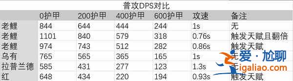 明日方舟老鲤强度怎么样？老鲤强度简述与测评？