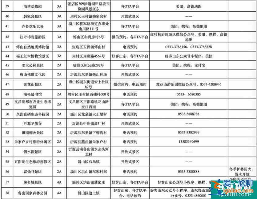 2022春节期间淄博70个A级旅游景区实行门票预约制度(附预约平台)？