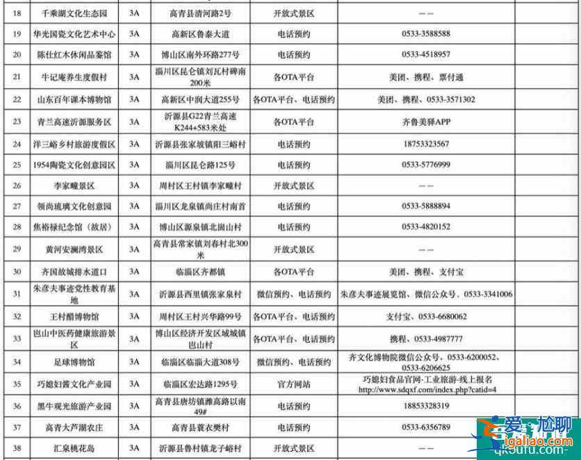 2022春节期间淄博70个A级旅游景区实行门票预约制度(附预约平台)？