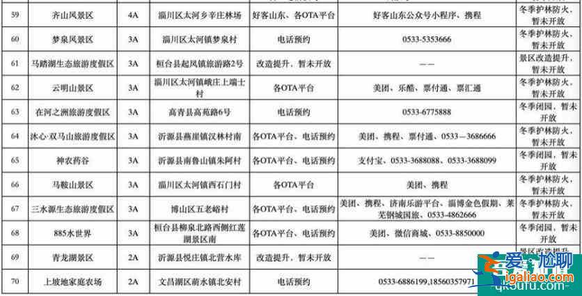 2022春节期间淄博70个A级旅游景区实行门票预约制度(附预约平台)？