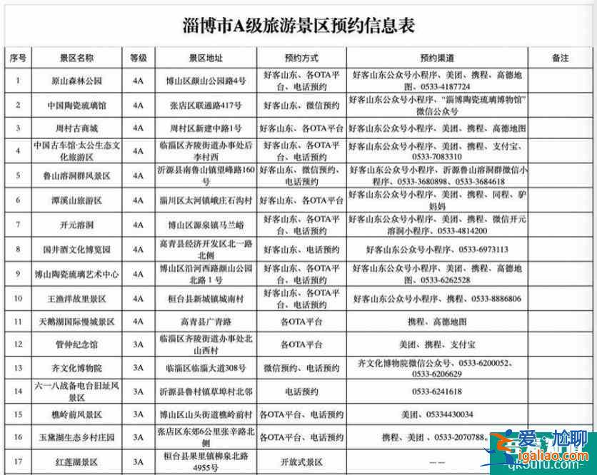 2022春节期间淄博70个A级旅游景区实行门票预约制度(附预约平台)？