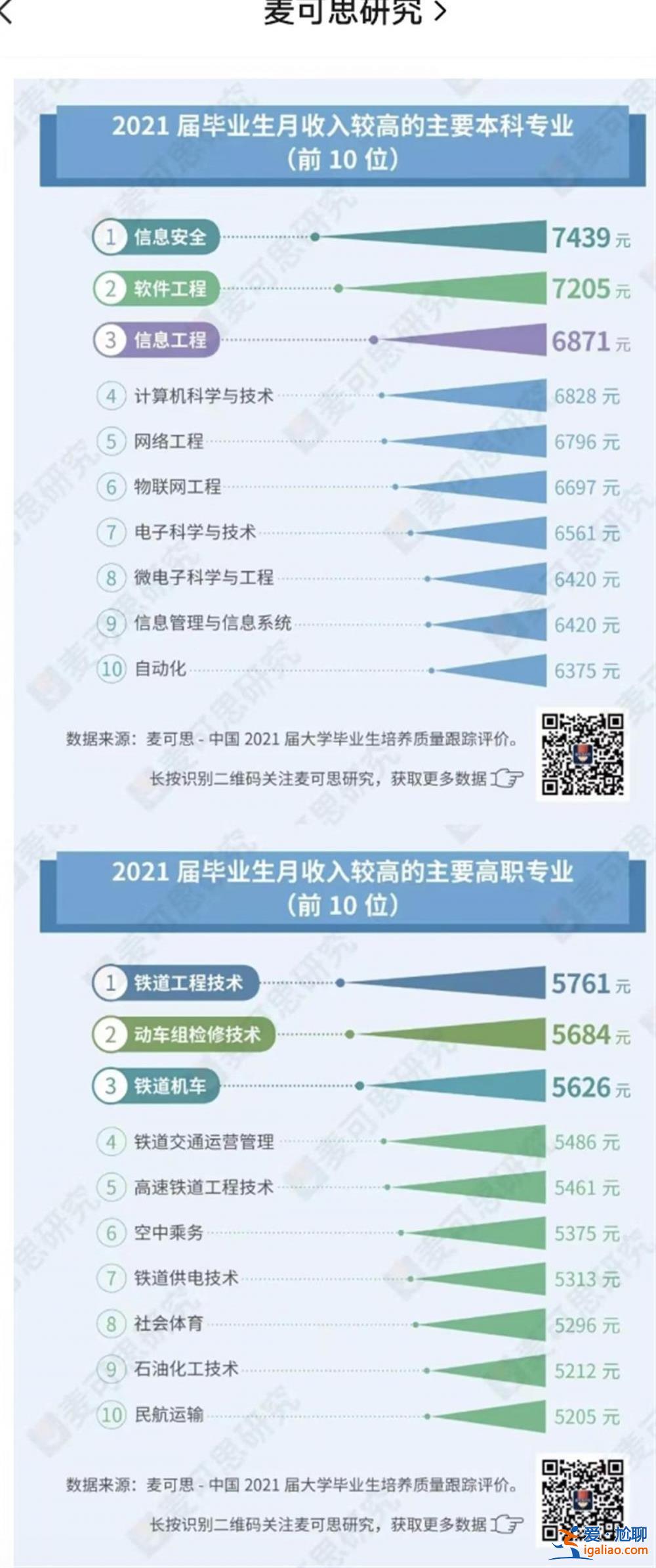 上海211文科硕士吐槽“招聘会均薪5000”惹争议 当事人道歉？