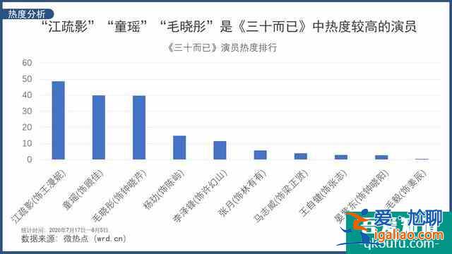 网友围观吃瓜大结局 如何看待《三十而已》最后收场？？