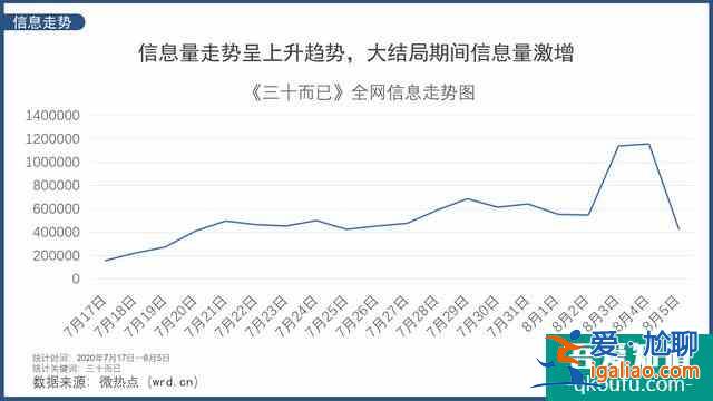 网友围观吃瓜大结局 如何看待《三十而已》最后收场？？