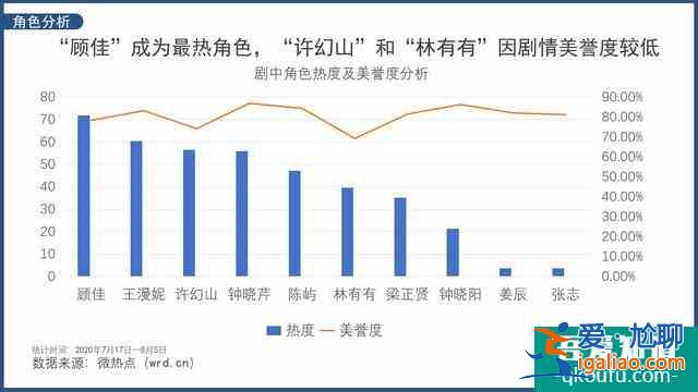 网友围观吃瓜大结局 如何看待《三十而已》最后收场？？