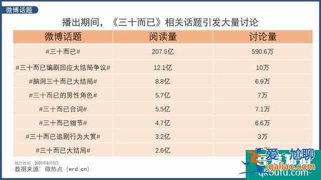 网友围观吃瓜大结局 如何看待《三十而已》最后收场？？