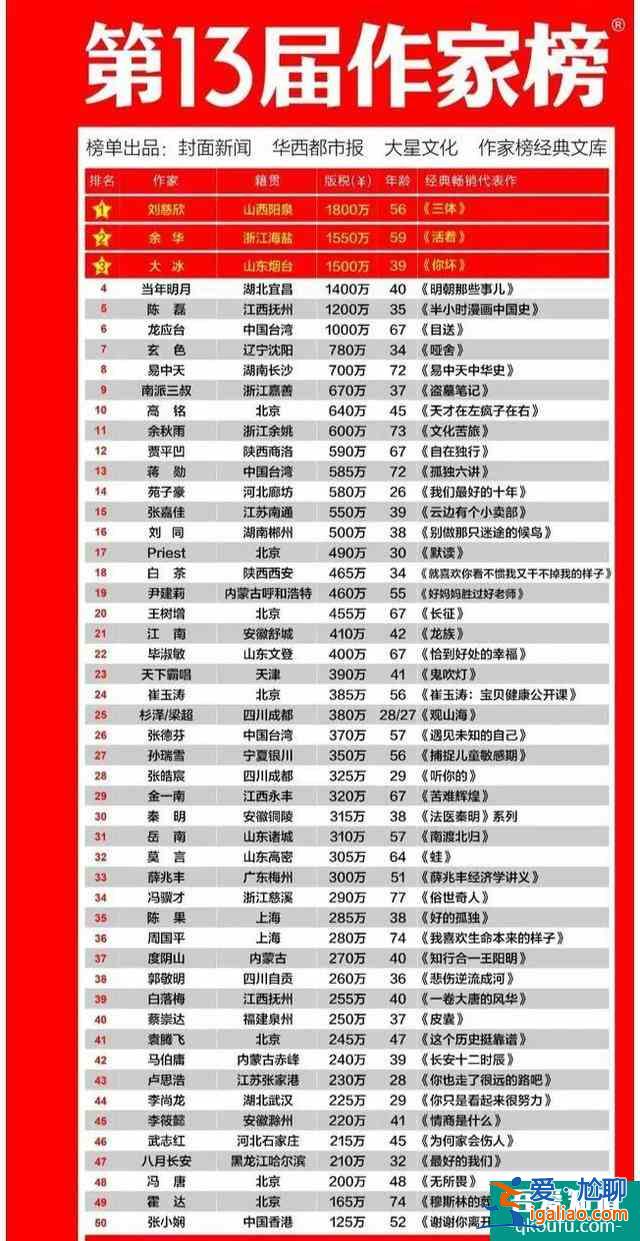 开始是“三十而已”，结局是“三十呵呵？