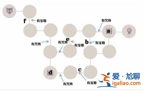 原神诀箓阴阳寮仇忌森动之寮怎么过？诀箓阴阳寮仇忌森动之寮攻略分享？