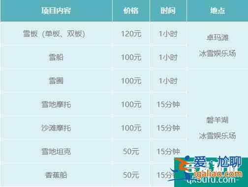 2021毕棚沟滑雪场门票价格及游玩项目？