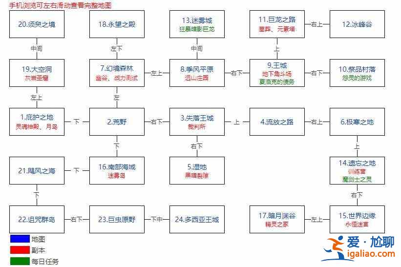 地下城堡2黑暗觉醒所有世界地图入口在哪？所有世界地图入口介绍与指南？