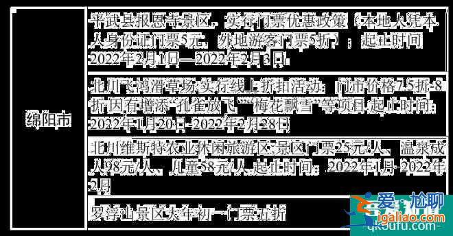 2022四川各市州景区优惠政策汇总？