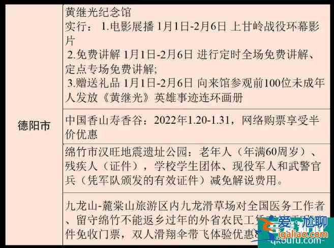2022四川各市州景区优惠政策汇总？