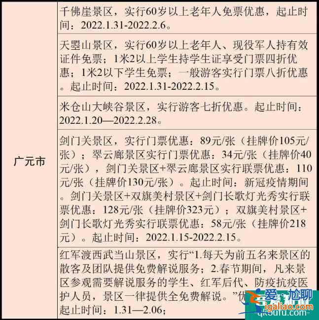 2022四川各市州景区优惠政策汇总？