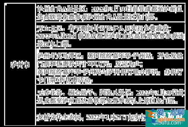 2022四川各市州景区优惠政策汇总？