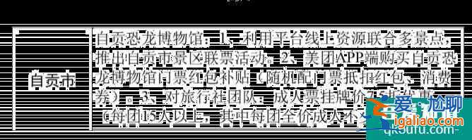 2022四川各市州景区优惠政策汇总？