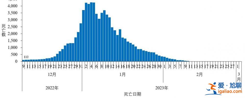 2022年12月以来发现本土重点关注变异株30例？