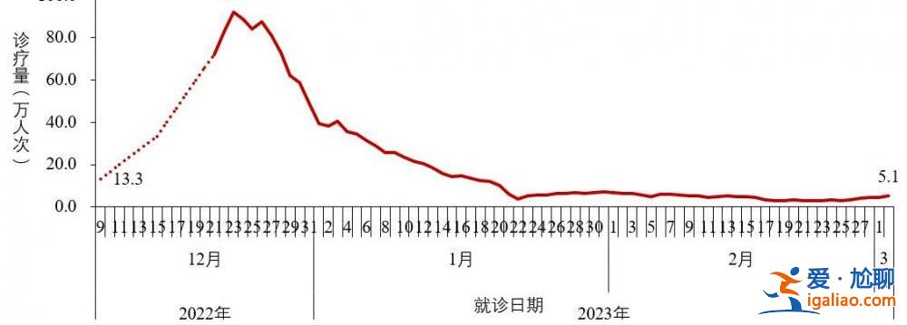 2022年12月以来发现本土重点关注变异株30例？