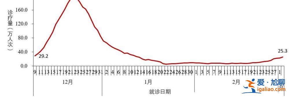 2022年12月以来发现本土重点关注变异株30例？