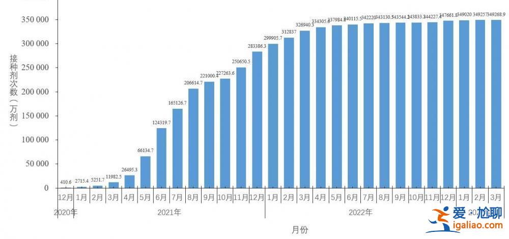2022年12月以来发现本土重点关注变异株30例？