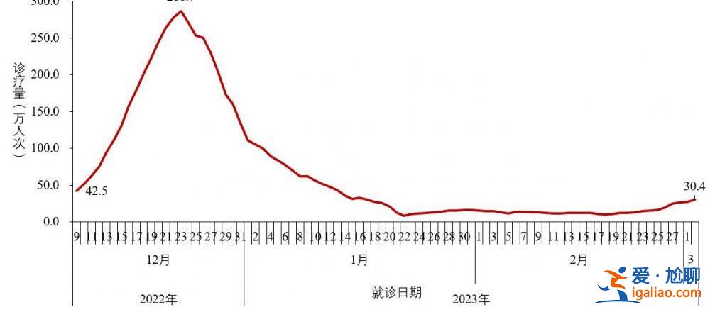 2022年12月以来发现本土重点关注变异株30例？